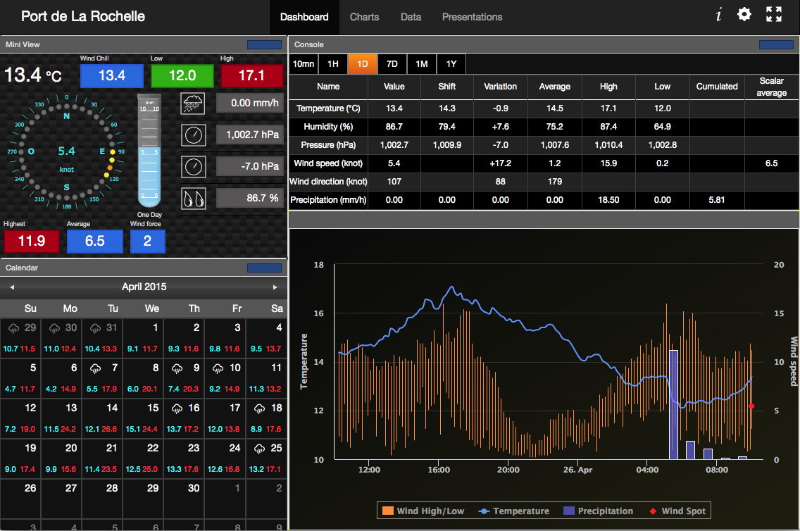 Davis Vantage Vue >> Weather Station Software for Vaisala WXT series and Davis Vantage. Davis Vantage Vue >> Weather Station Software for Vaisala WXT series and Davis Vantage.